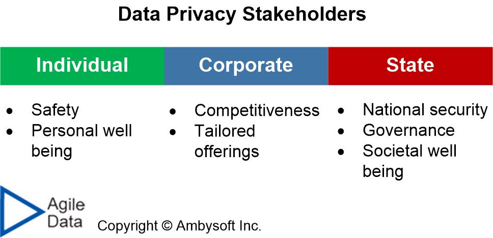 Data Privacy Stakeholders