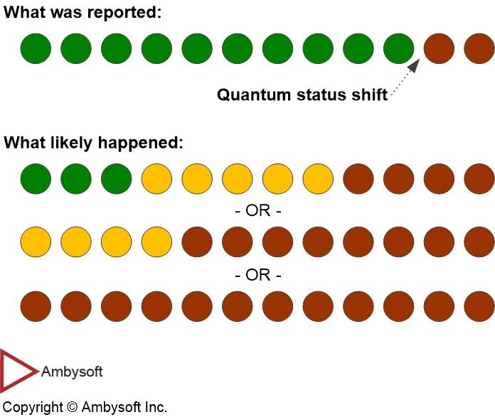 Quantum shifting in a status report