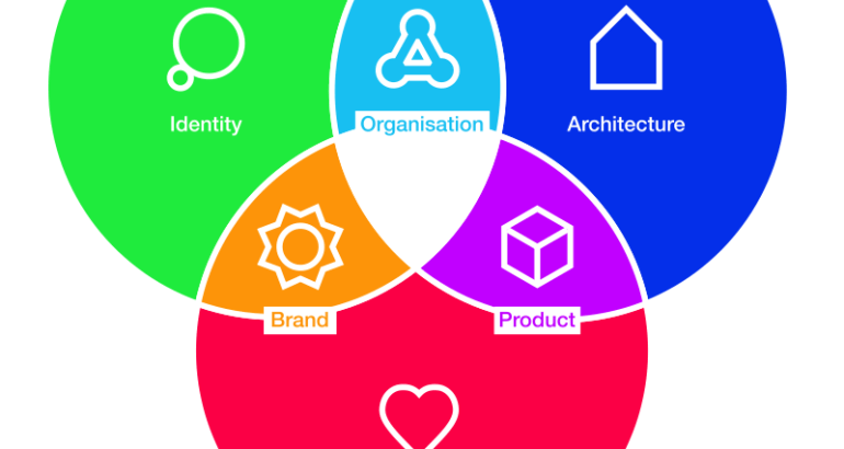 Enterprise Design for Agile Coaches